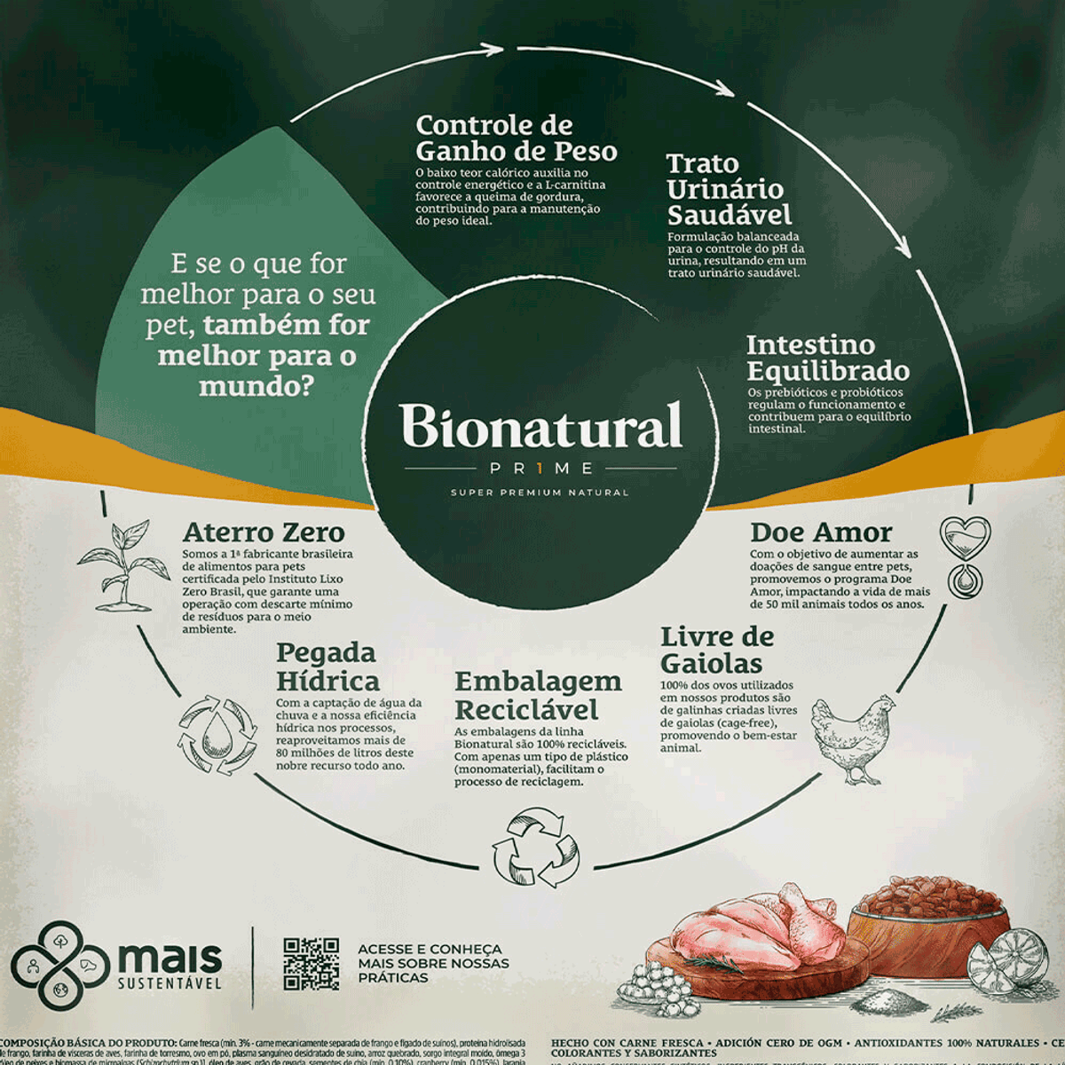 Ração Bionatural Prime Gatos Castrados Frango 20kg