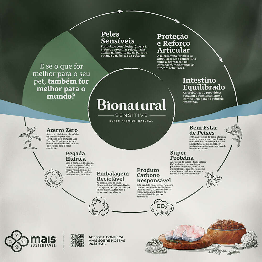 Ração Bionatural Sensitive Cães Adultos Raças Pequenas Peixe Branco 10,1kg