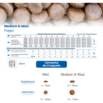 Ração N&D Tropical Selection Cordeiro, Cereais e Frutas Tropicais Cães Filhotes Medium e Maxi 10,1kg