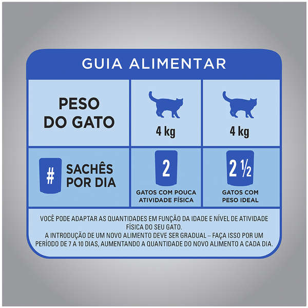 Alimento Úmido Optimum Gatos Adultos Castrados Frango 85g