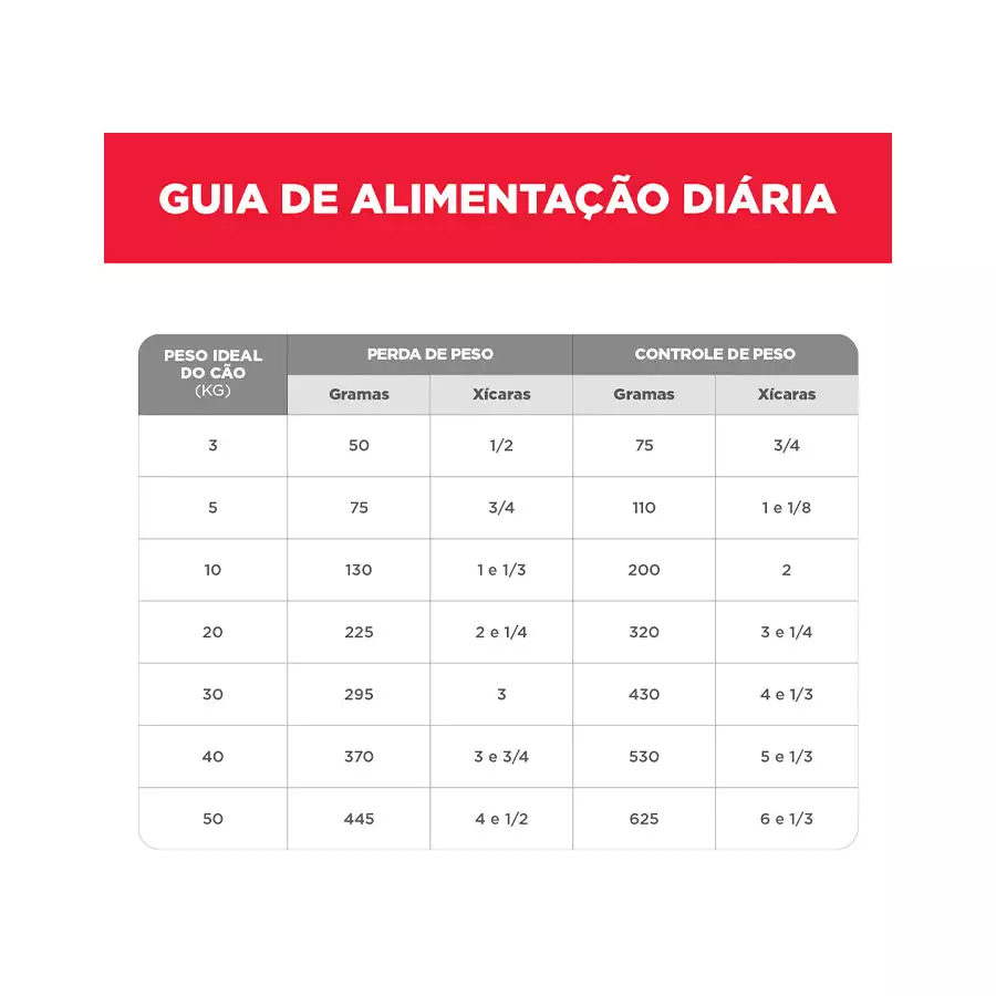 Ração Hill's Cão Adulto Light Pedaços Pequenos 6kg