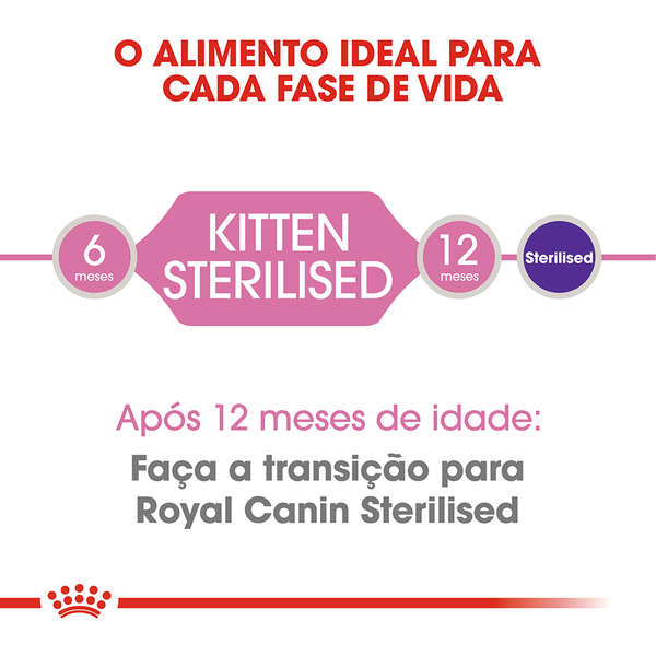 Ração Royal Canin Kitten Sterilised Gatos Filhotes 1,5kg